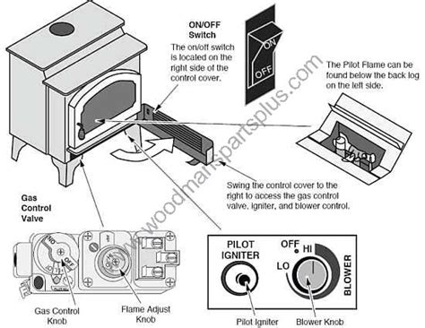 how much for a spirit dv gas stove by lopi